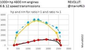 1000 hp engine